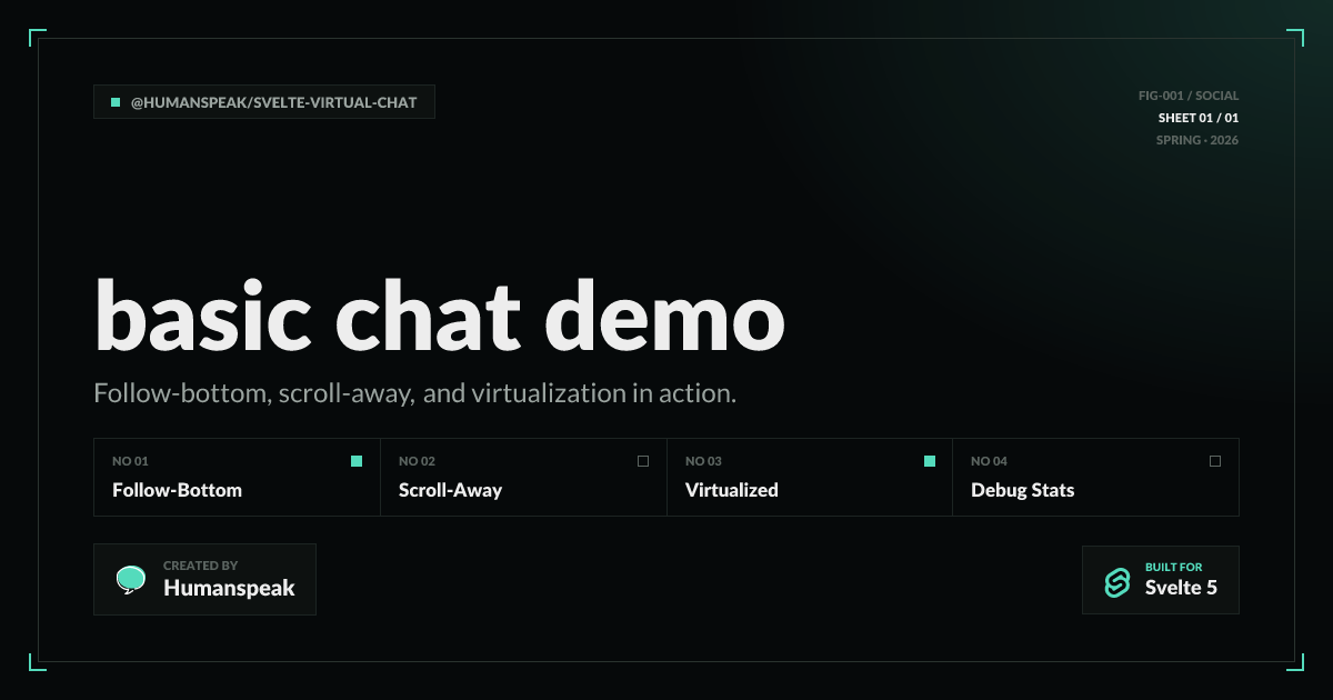 Basic Chat | Examples | Svelte Virtual Chat